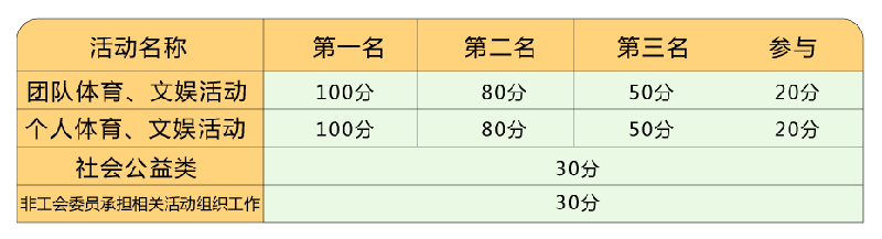 叮！您有積分待領(lǐng)??！快點(diǎn)擊兌換好禮！