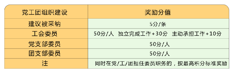 叮！您有積分待領(lǐng)??！快點(diǎn)擊兌換好禮！